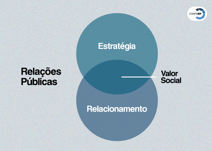 Institucionalização Estratégica das Relações Públicas — imagem 1